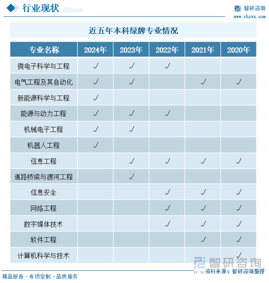2024年中国大学生毕业人数、就业率最高的十大专业及毕业生就业形势分析:新兴科技崛起,传统工科稳健[图]